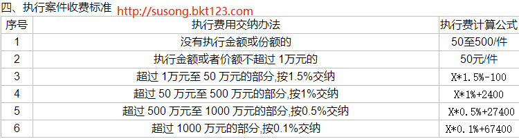 最强制新执行341万案件收费标准表