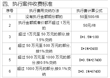 最强制新执行341万案件收费标准表