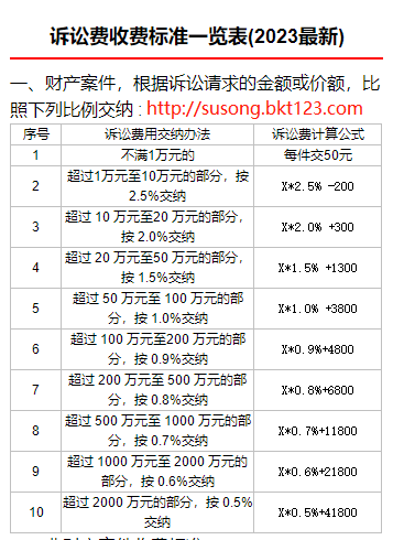 最新财产案件诉讼22万4千案件收费办法2023